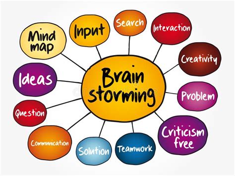 Brainstorming Mind Map Flowchart with Marker, Business Concept for ...