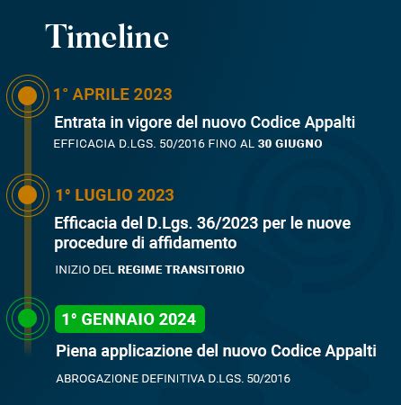 News Appalti Fine Del Regime Transitorio Tra D Lgs 50 2016 E 36 2023