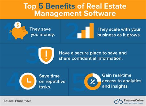 20 Best Real Estate Management Software For 2020