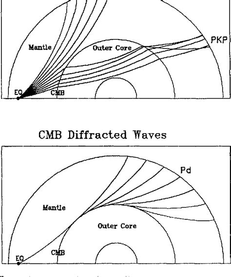 Figure 1 From The Structure Of The Core‐mantle Boundary From Diffracted