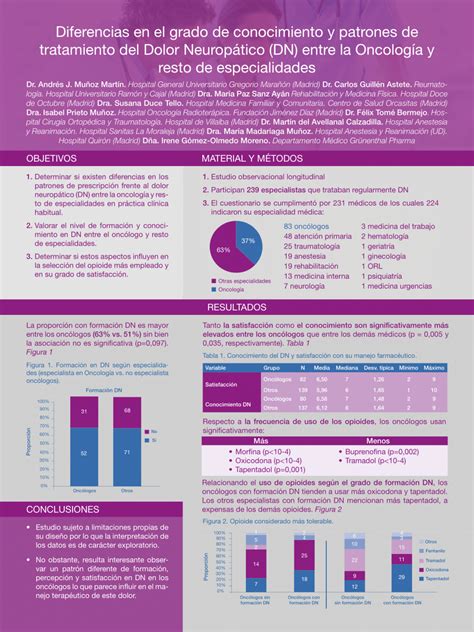 Pdf Diferencias En El Grado De Conocimiento Y Patrones De Tratamiento
