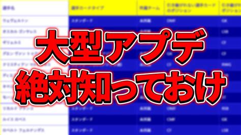 【超重要】大型アプデで絶対知っておくべきことまとめ【efootball2023 イーフットボール2023】 Youtube