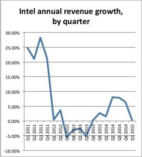 Intel earnings preview: What to expect Tuesday - oregonlive.com