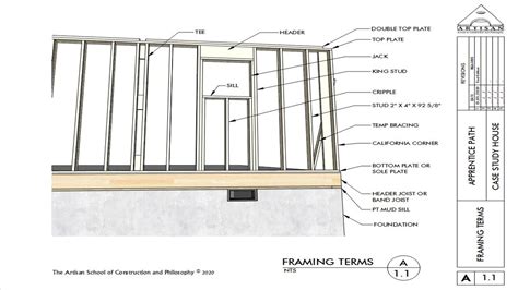 Wall Framing Techniques And Terms Part 1 Youtube