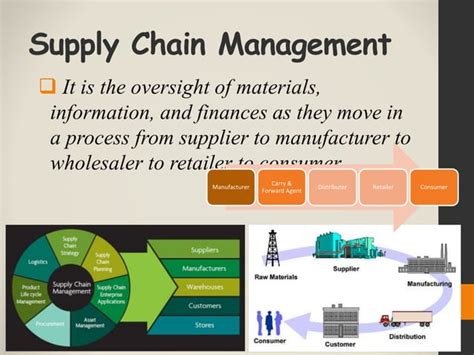 Greening Supply Chain Management Of Bottle Pack Of Appy Parle Agro PPT