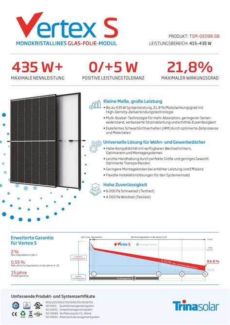 W Solarmodul Mono Black Trina Solar Vertex S Tsm De R