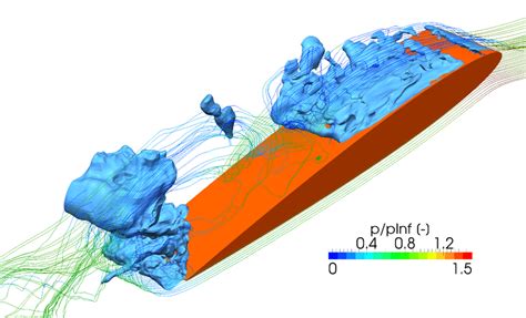 Sheet Cavitation On A Hydrofoil Visualised As An Iso Contour Of The