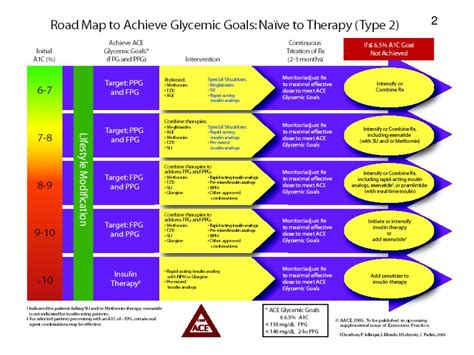 Ppt Paradigmas En El Manejo Farmacol Gico De La Diabetes Mellitus