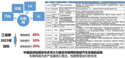 01车联网参考资料 04车联网简介 董振江南京邮电大学 《车路协同、自动驾驶、车联网、智能网联车》 极客文档