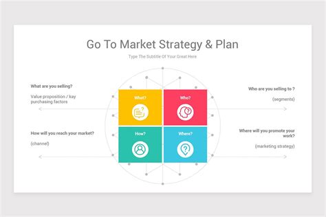 Go To Market Strategy PowerPoint PPT Template | Nulivo Market