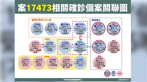 首例omicron男童傳給姊、爸 兩人10日同發病症狀曝