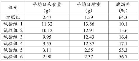 一种重组益生菌及其菌粉的制备方法与应用与流程