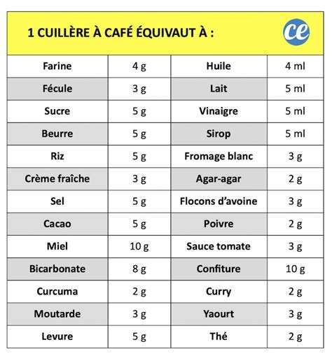 Quelle est la Contenance Exacte d une Cuillère à Café