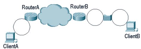 Understanding And Troubleshooting Local Source Route Bridging Cisco