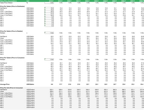 Tiered Pricing Model Excel Template