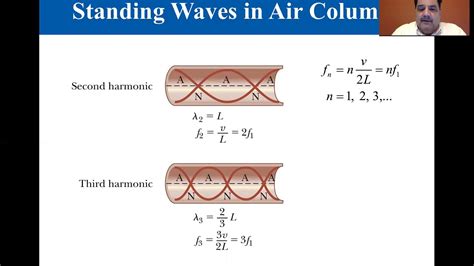 College Physics Lectures Standing Waves In Air Columns Youtube