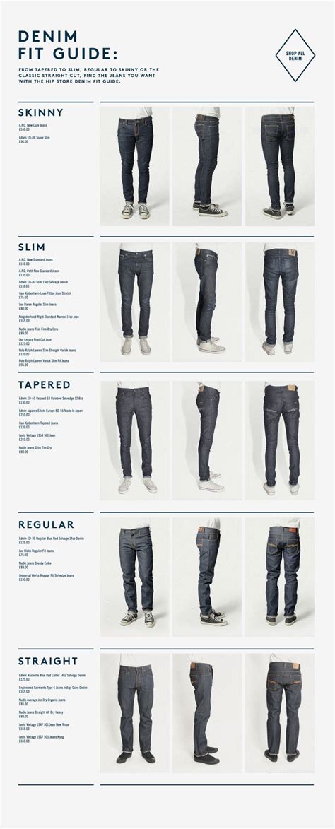 Denim Fit Guide | Mens fashion, Mens outfits, Mens style guide