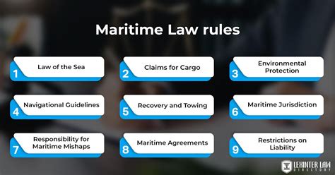 Maritime Admiralty Law Navigating Maritime Regulations And Legal