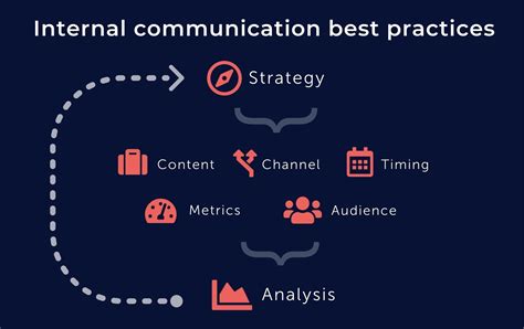 Internal Communication Strategy For Intranet Connections