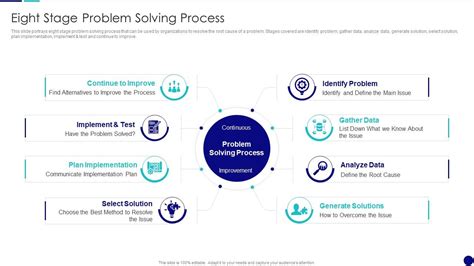 Eight Stage Problem Solving Process Qcp Templates Set 2 Ppt Structure Presentation Graphics