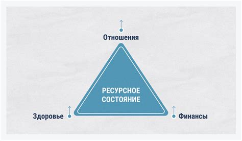 Ресурсное состояние — что это такое? | блог Новая Эпоха Управления