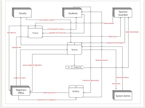 Solved How Can I Create A Level 1 Dfd Out Of This Level 0