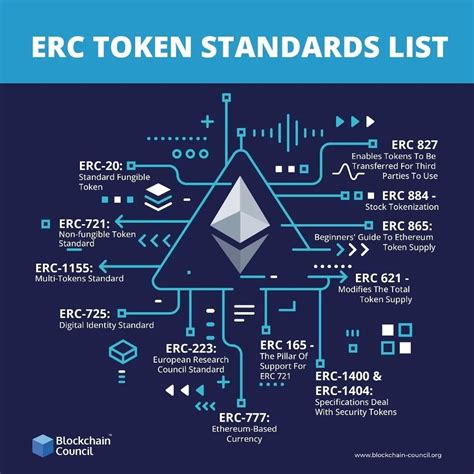 Understanding The Differences Between Erc And Erc Pintu Academy