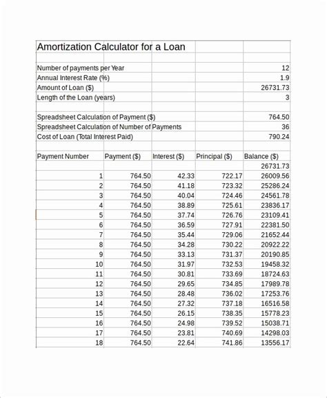 50 Amortization Chart With Extra Payments