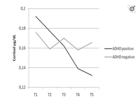 Adhd Causes Neurochemistry And How To Check Your Genetic Raw Data