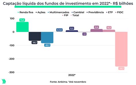 Quais Os Melhores Fundos De Investimento Para 2023