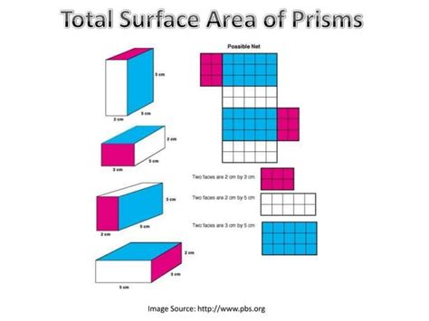 Total Surface Area Of Prisms Ppt