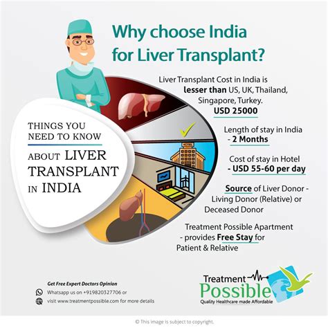 Liver Transplant Cost In India Treatment Possible