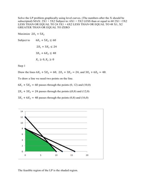 Solve The Lp Problem Graphically Using Level Curves The Numbers