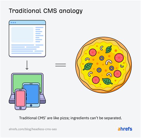 Headless SEO Explained + 6 Best Practices