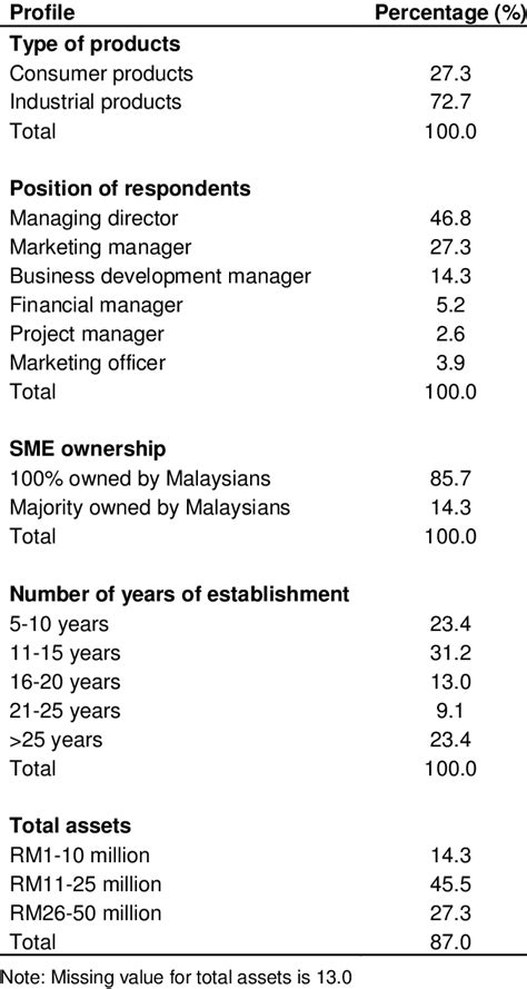 Sample Company Profiles Download Table