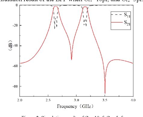 Figure 1 From Design Of A Frequency Independently Tunable Dual Band