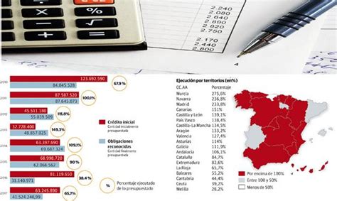 La Rioja Es La Tercera Comunidad En La Que El Estado Invierte Menos De