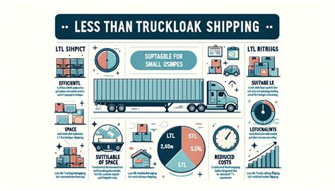 Less Than Truckload Shipping The New Frontier With Parcelpath Step 1