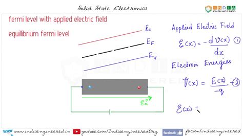 Electric Field Band Diagram