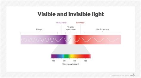 What is infrared radiation (IR)? - Definition from WhatIs.com