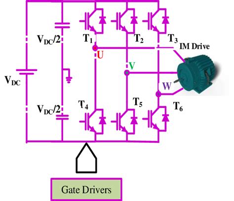 Three Phase Inverter Fed Induction Motor Download Scientific Diagram