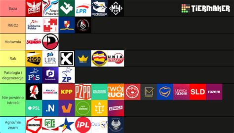 Partie Polityczne W Polsce Tier List Community Rankings Tiermaker