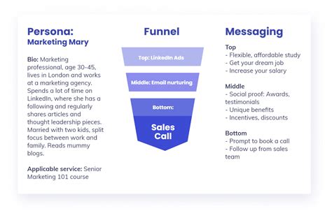 A Beginners Guide To Funnel Marketing How To Set Up Effective