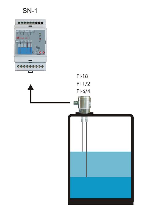 Signalizator razine s jednom elektrodom SN-1 - Regulacija i ...
