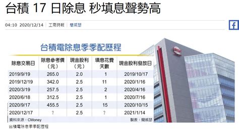 台股量縮並做包覆整理 小心外資提早放長假 玩股摸金 投資網誌 玩股網