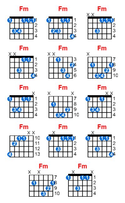 Fm guitar chord - Meta-chords