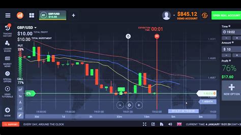 Binary Options Trading Tutorial Youtube Learn How To Trade ~