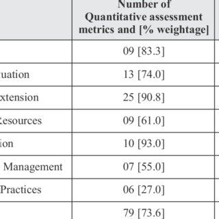 NAAC assessment criteria for universities | Download Scientific Diagram