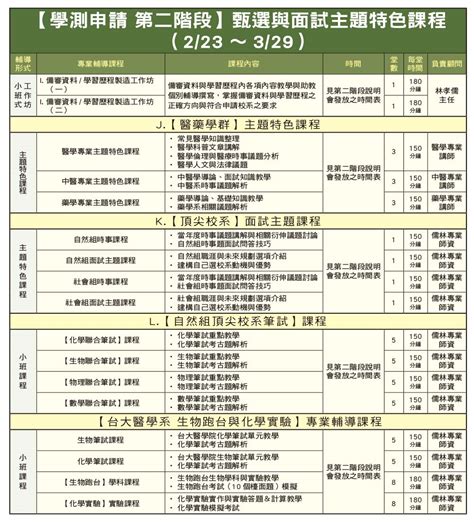 學測落點分析大神通