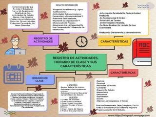 Registro De Actividades Mapa Conceptual Pptx